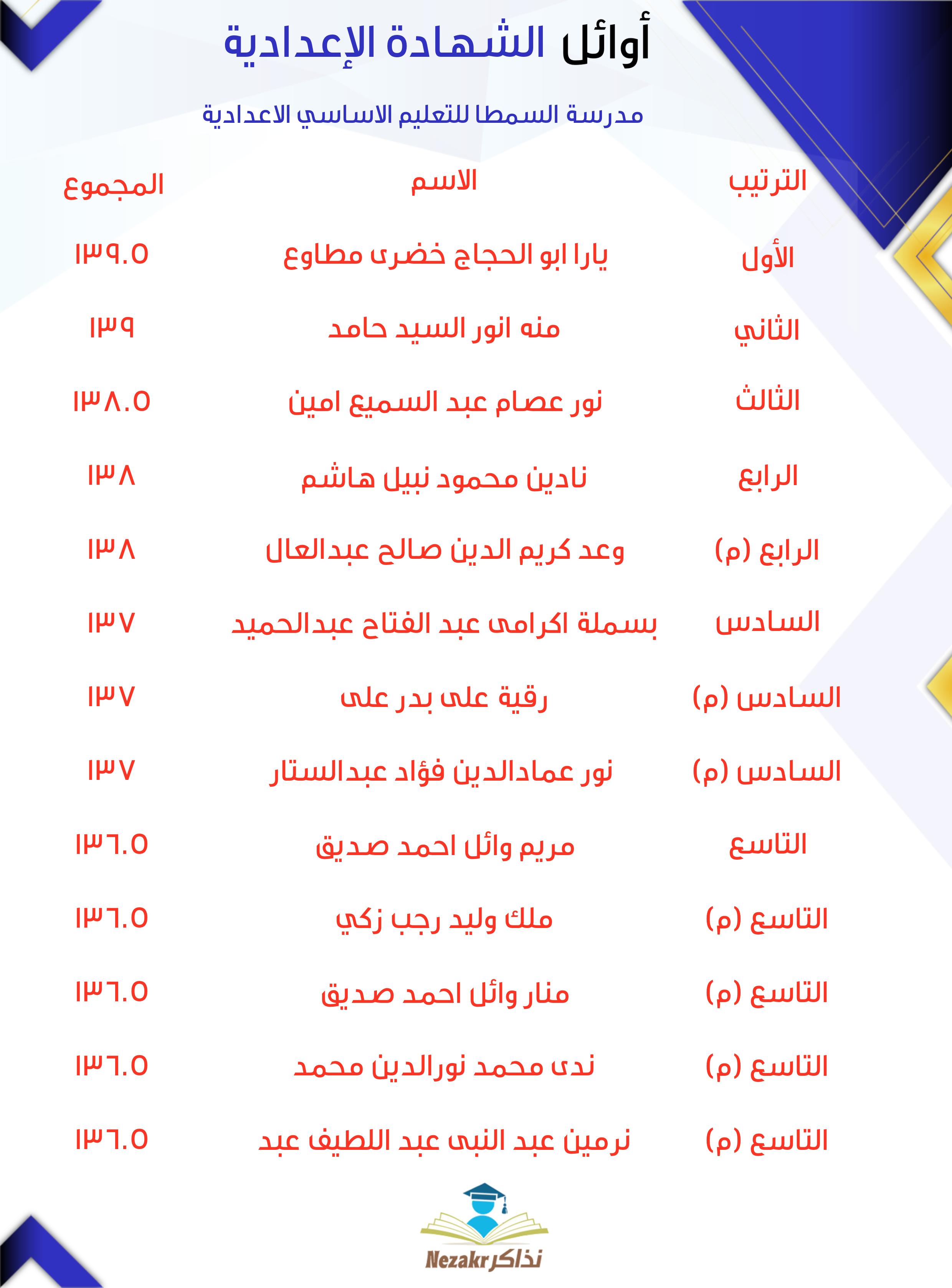 قائمة الأوائل  